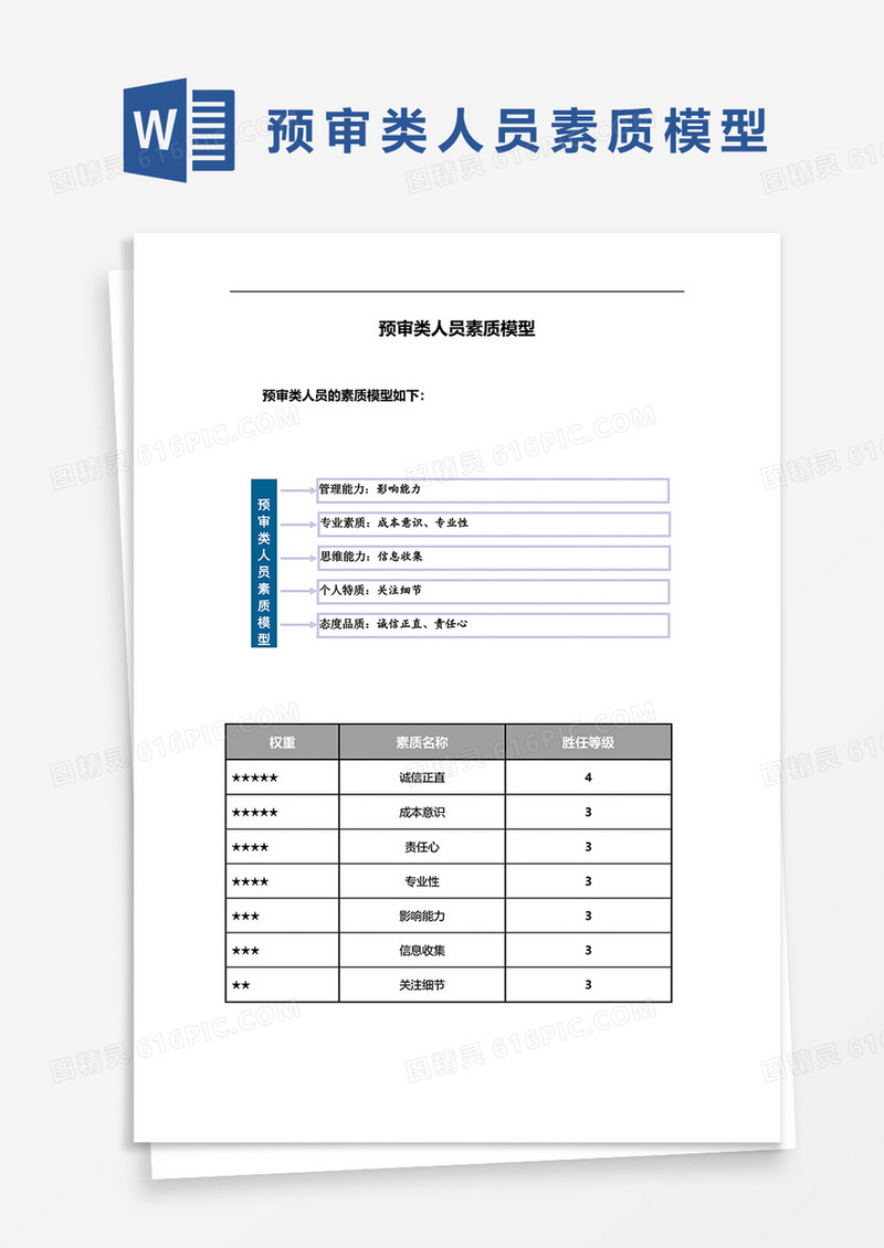 预审类人员素质模型word模板
