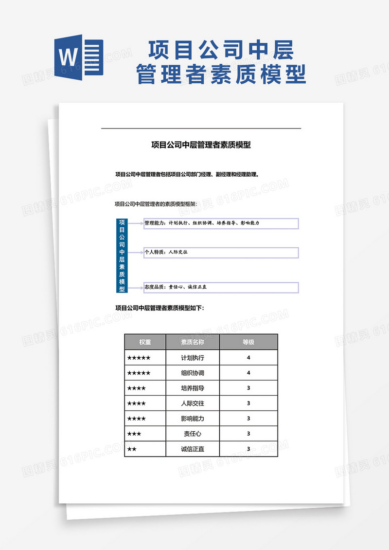 项目公司中层管理者人员素质模型word模板