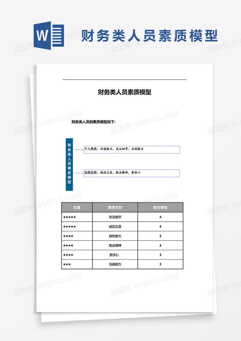 财务类人员素质模型word模板