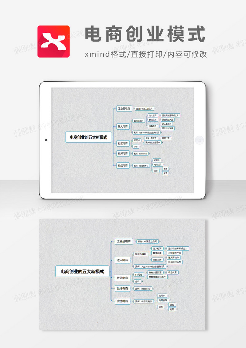 思维导图电商创业模式XMind模板