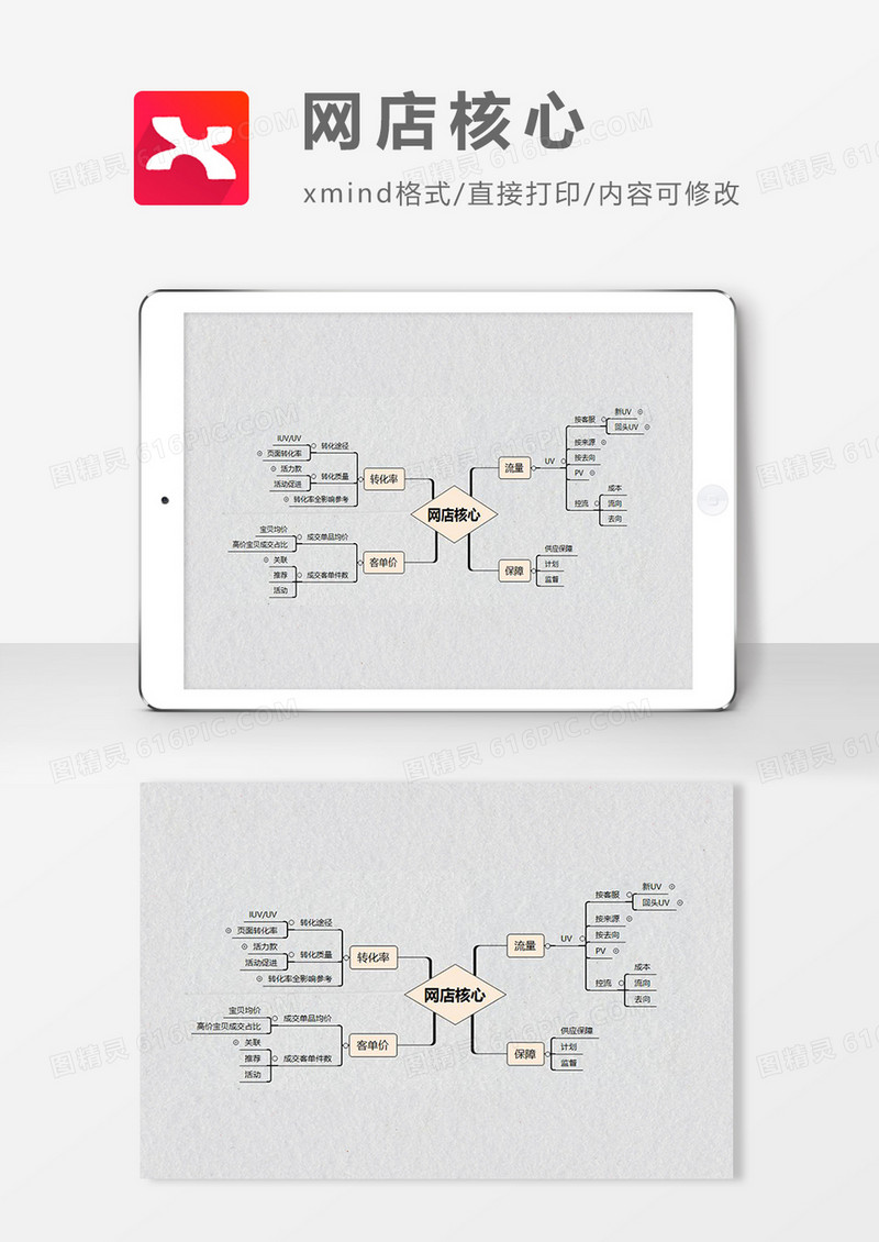 思维导图简洁网店核心XMind模板