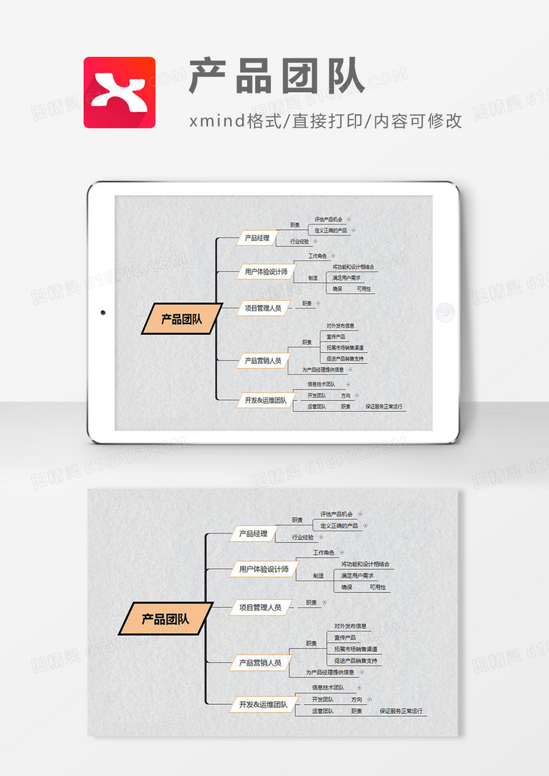 思维导图简洁产品团队XMind模板