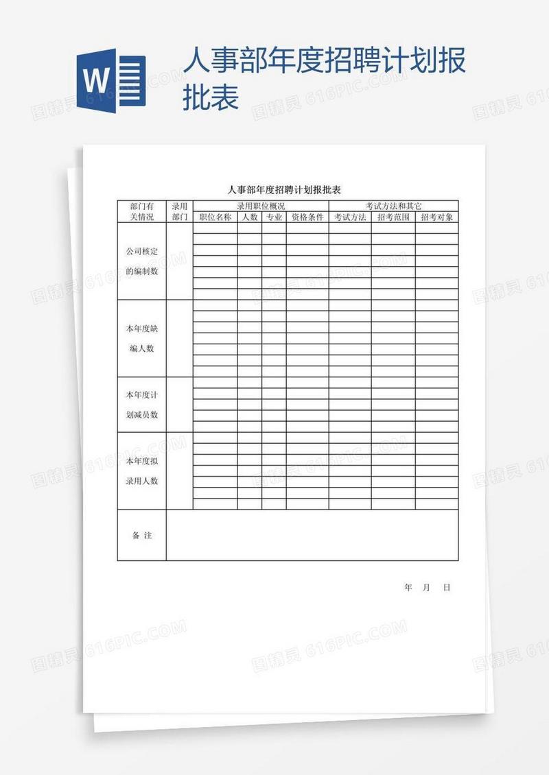 人事部年度招聘计划报批表