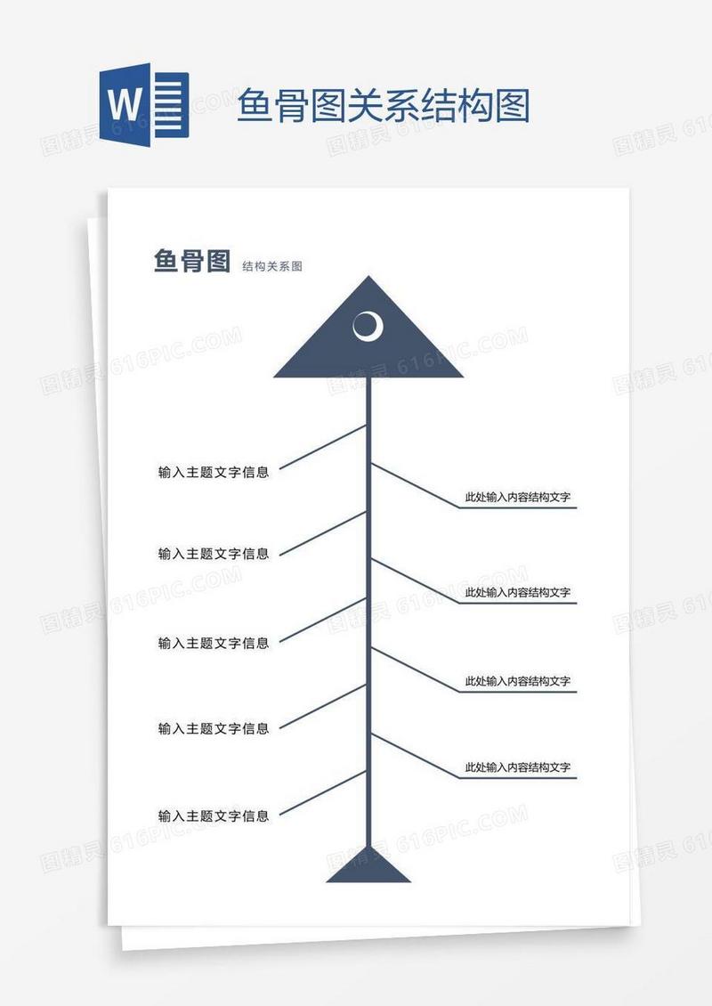 鱼骨图关系结构图
