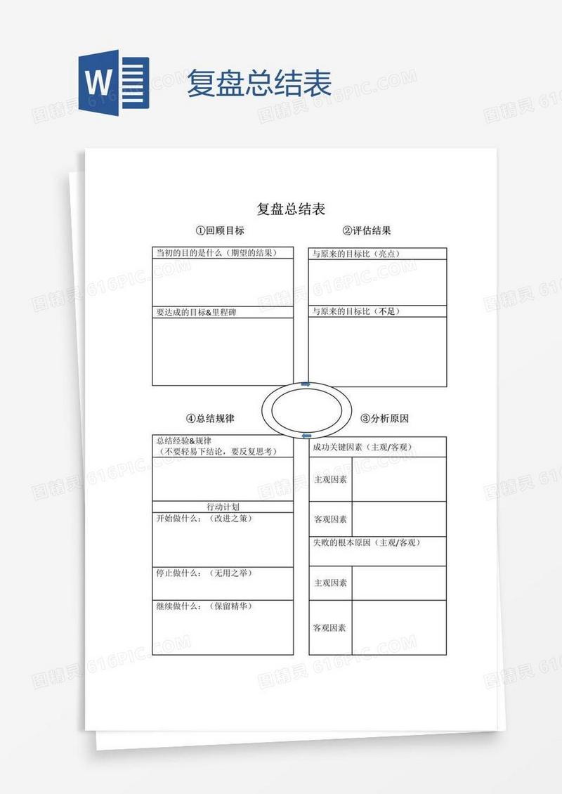 复盘总结表