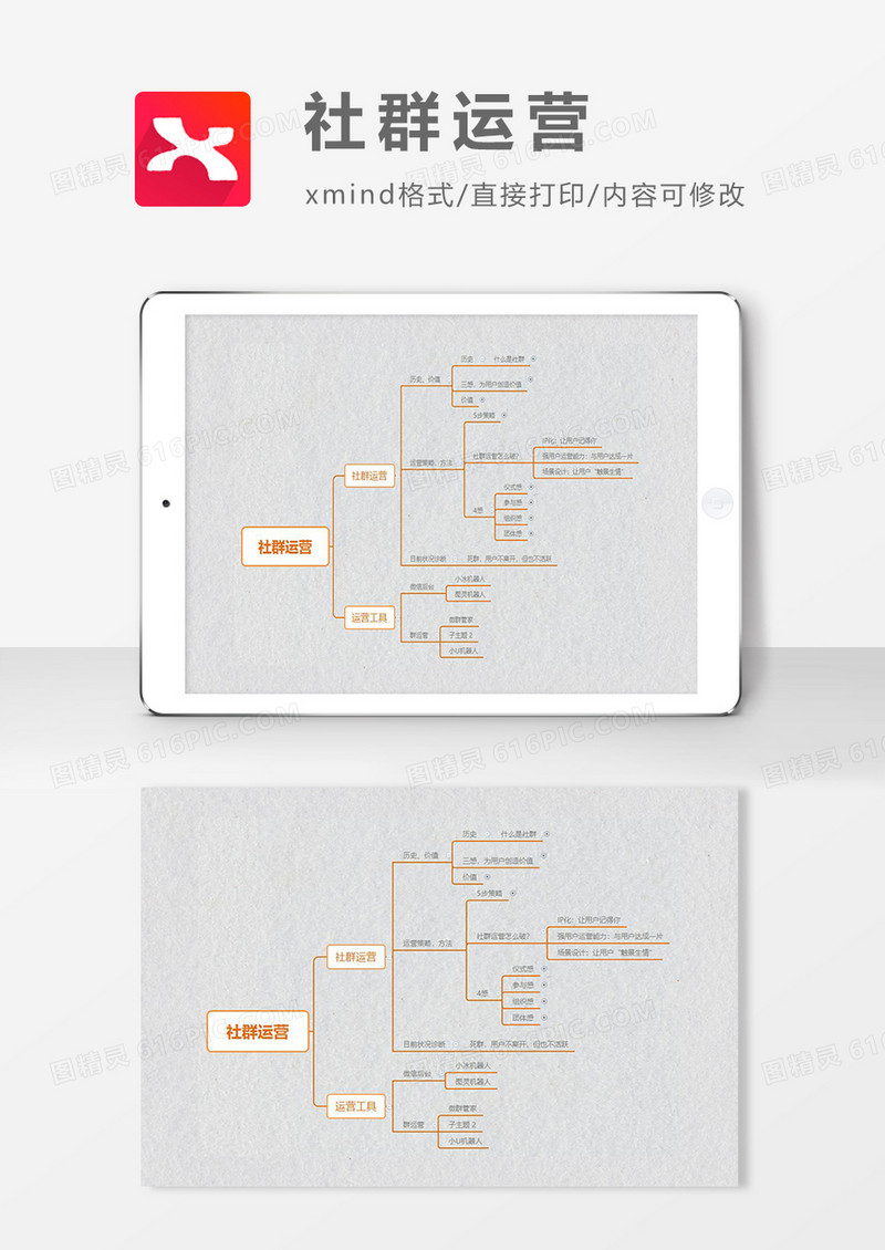 思维导图简约大气社群运营XMind模板