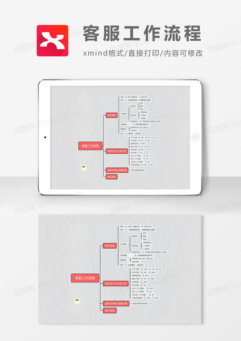 思维导图简约大气客服工作流程XMind模板