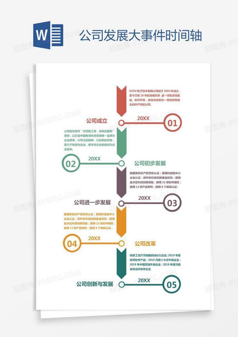 公司发展大事件时间轴