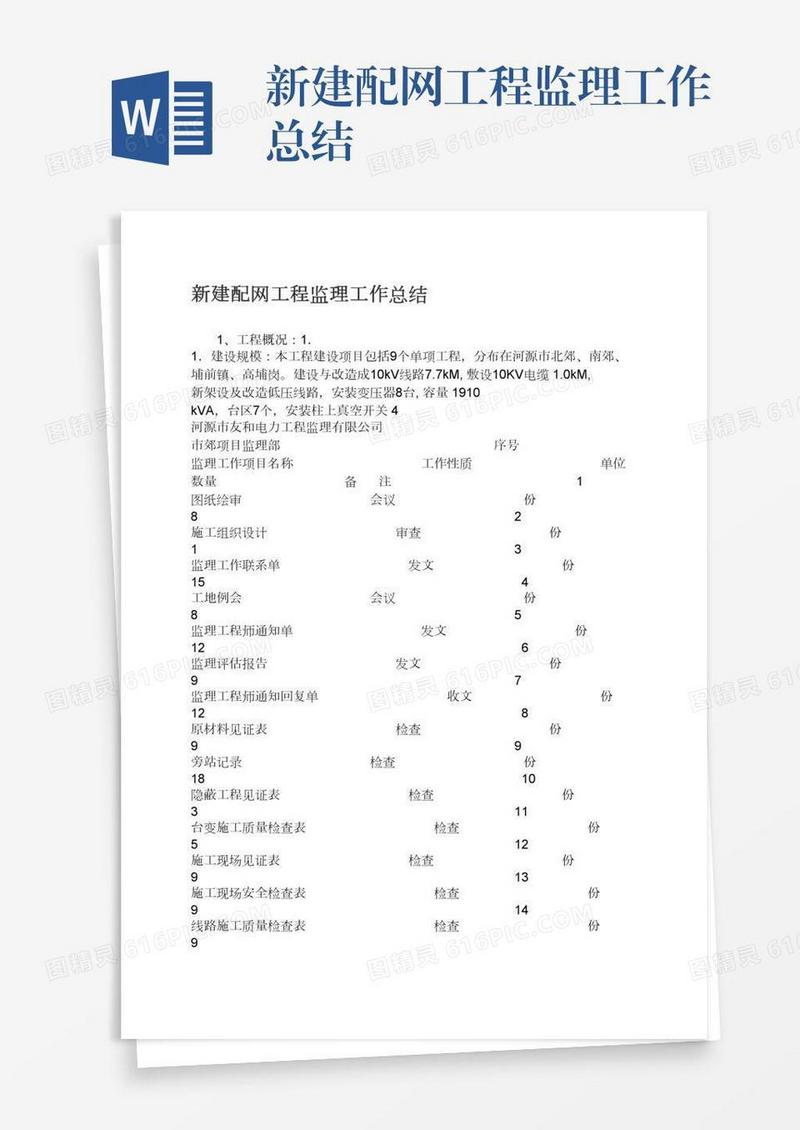 新建配网工程监理工作总结