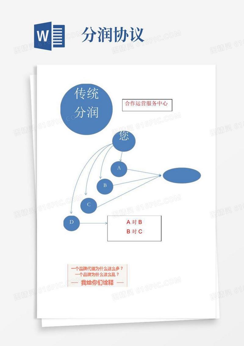 分润模式