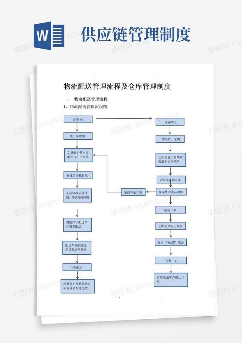 供应链管理流程及制度-