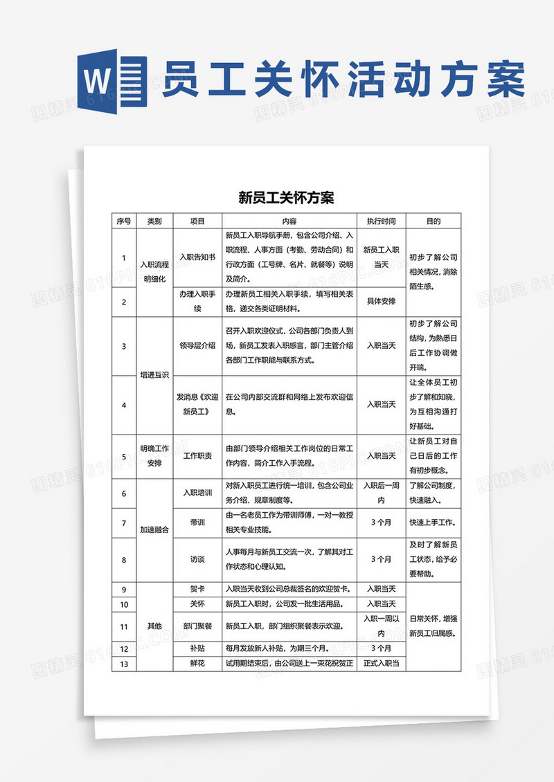 新员工关怀方案word模板
