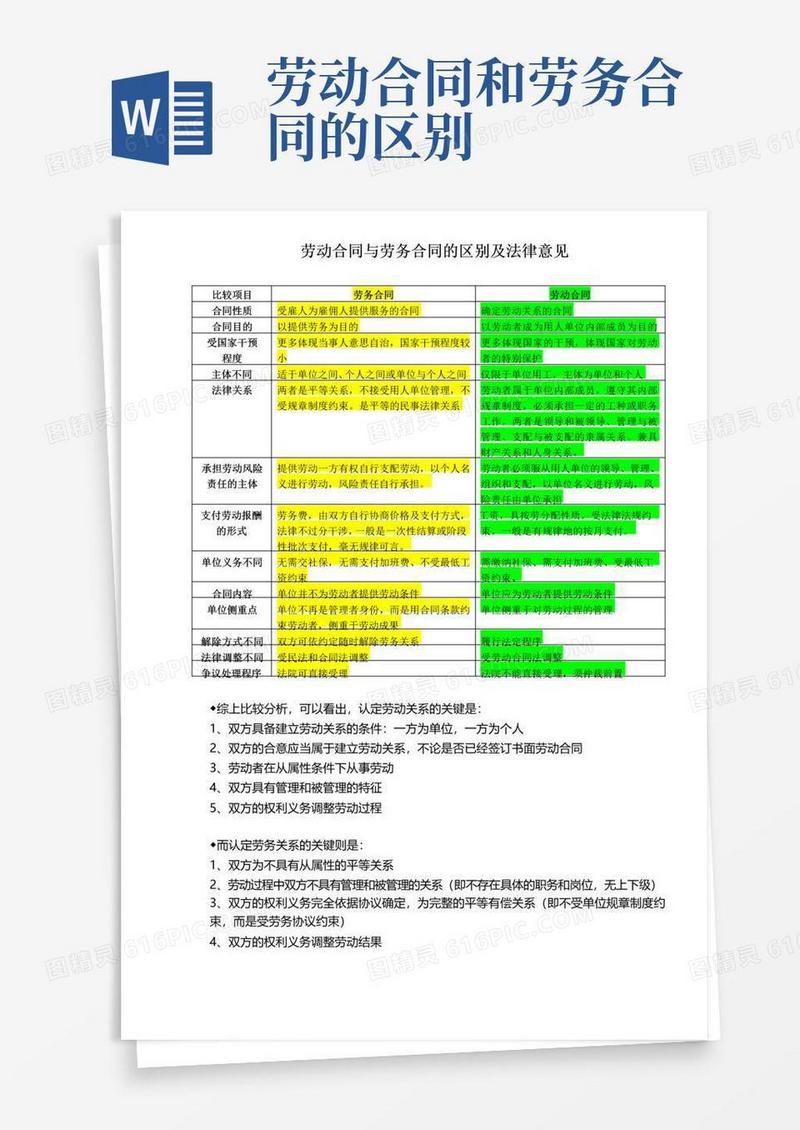 大气版劳动合同与劳务合同的区别
