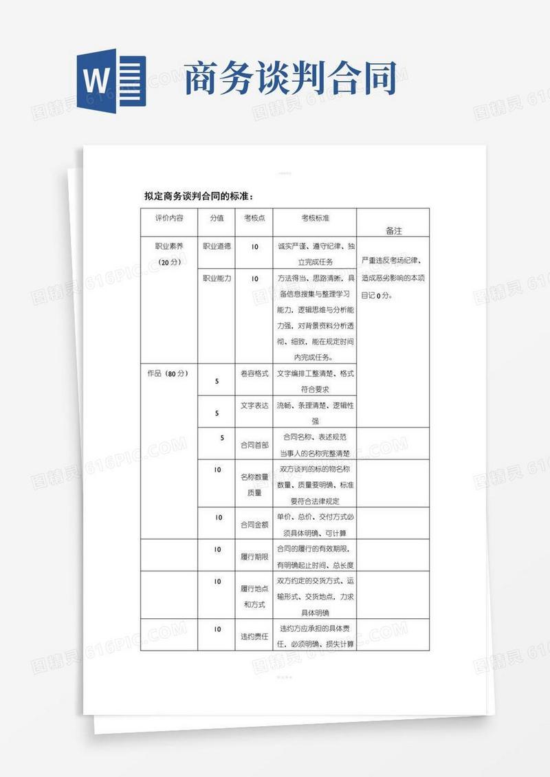 实用的拟定商务谈判合同的标准