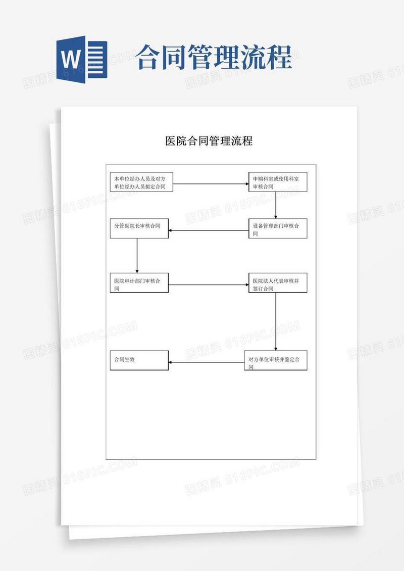 简易版医院合同管理流程
