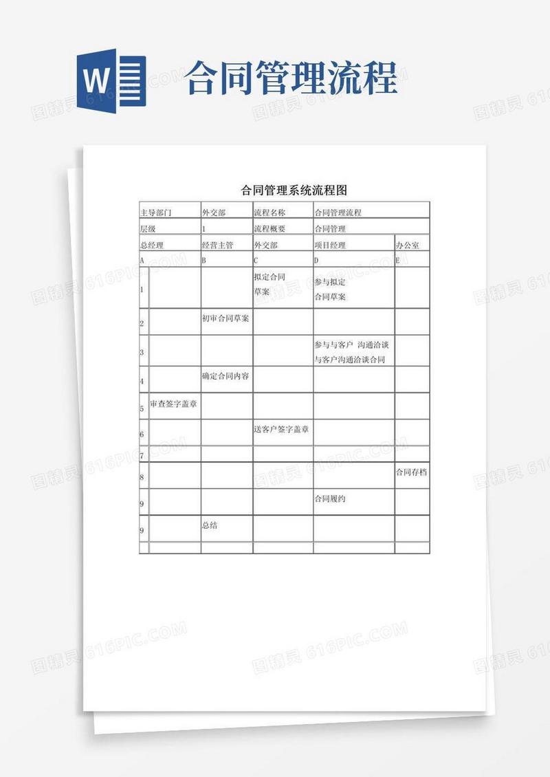 简易版合同管理系统流程图