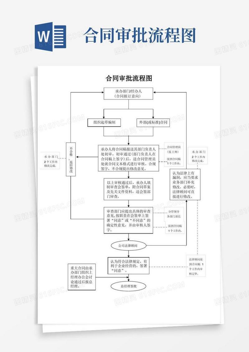 简易版合同审批流程图