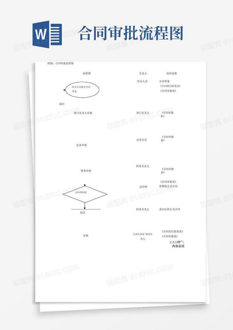 通用版合同审批流程图WORD