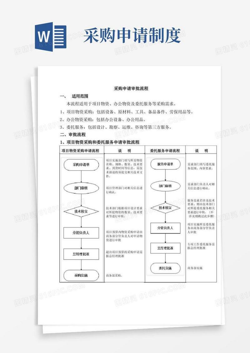 方便的采购申请流程制度