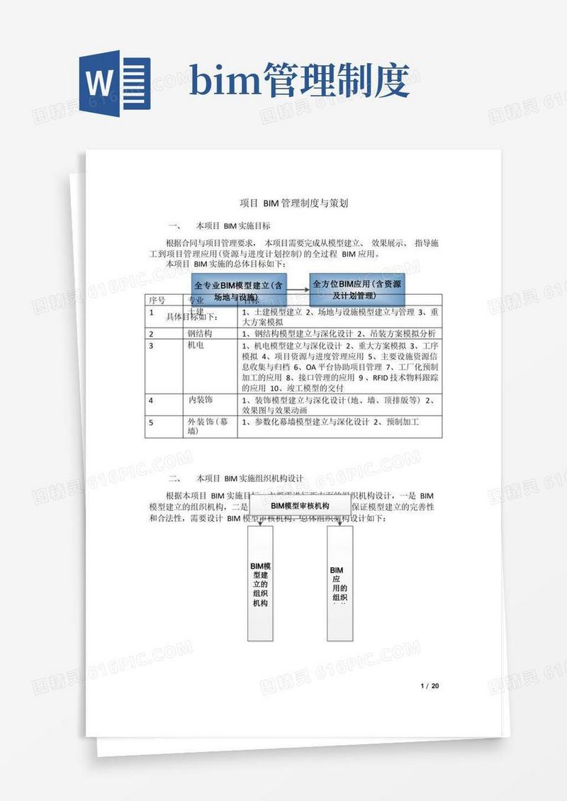 实用的项目BIM管理制度与策划