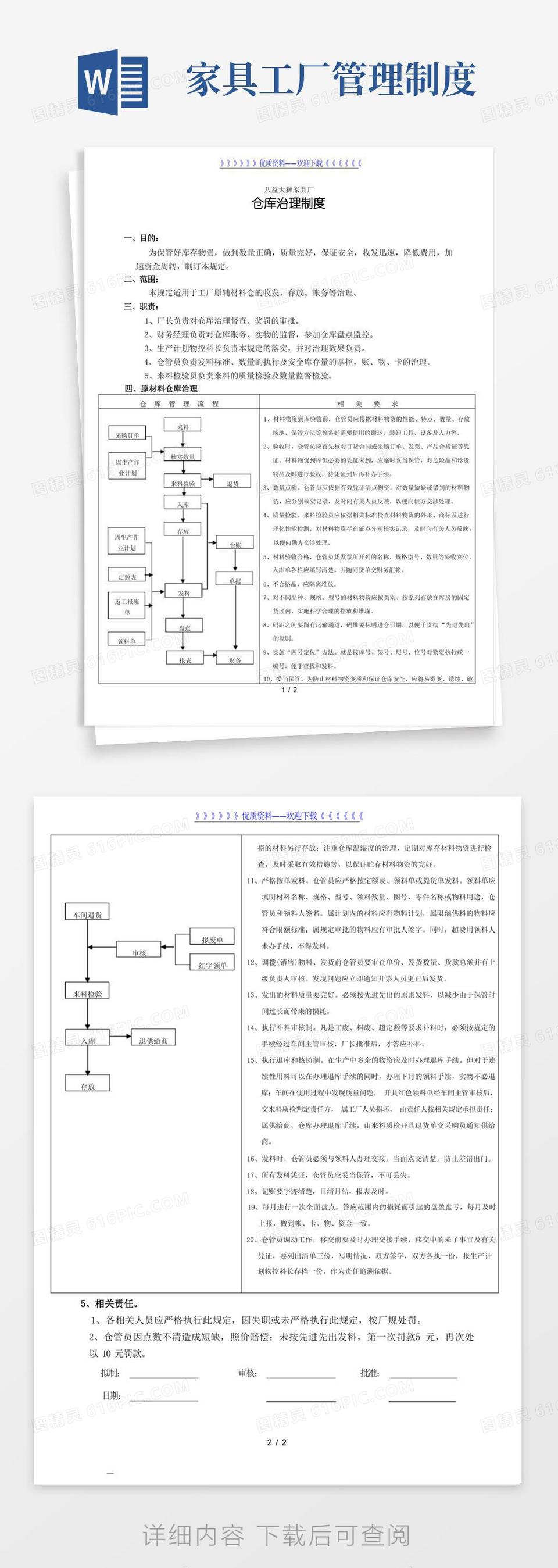 大气版家具厂原材料仓库管理制度,物料仓库工作流程与管理要求-原材料仓库