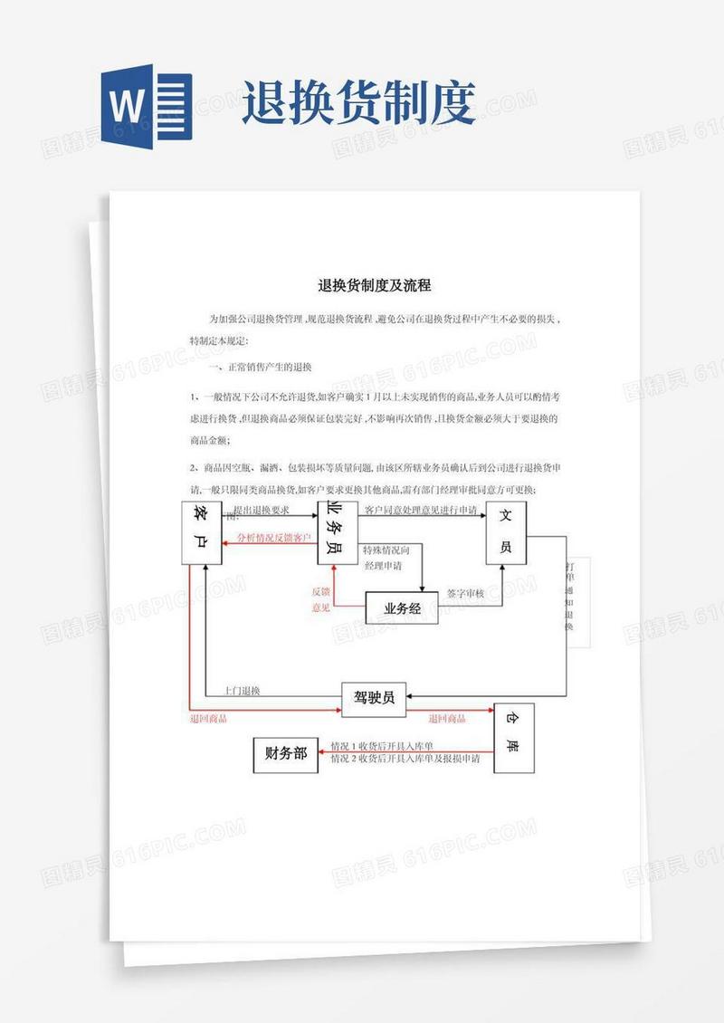方便的退换货制度及流程