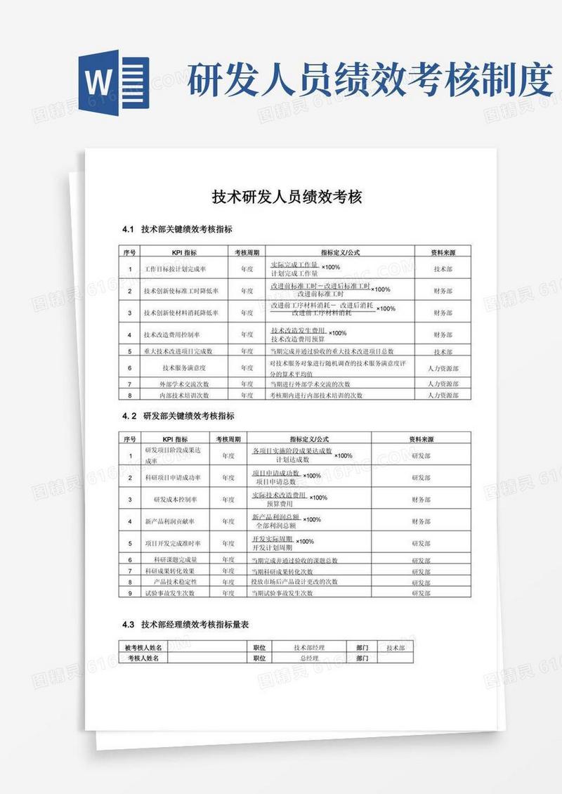 简易版技术研发人员绩效考核