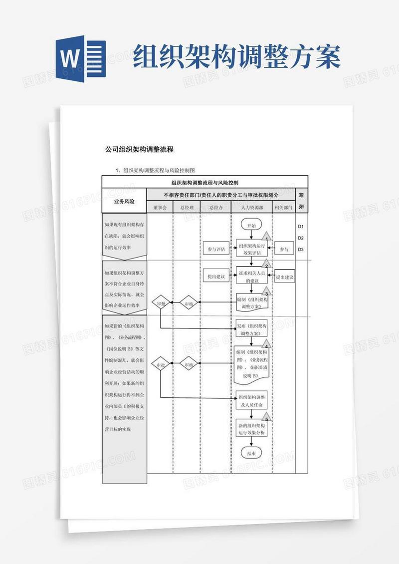 简易版公司组织架构调整流程