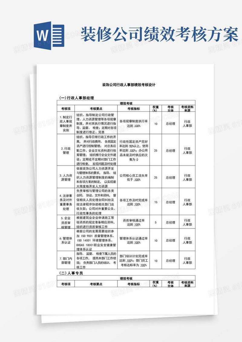 简洁的装饰公司行政人事部绩效考核设计