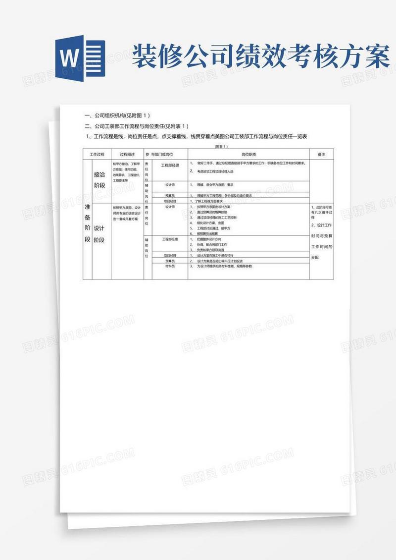 好用的装饰公司岗位责任与绩效考核
