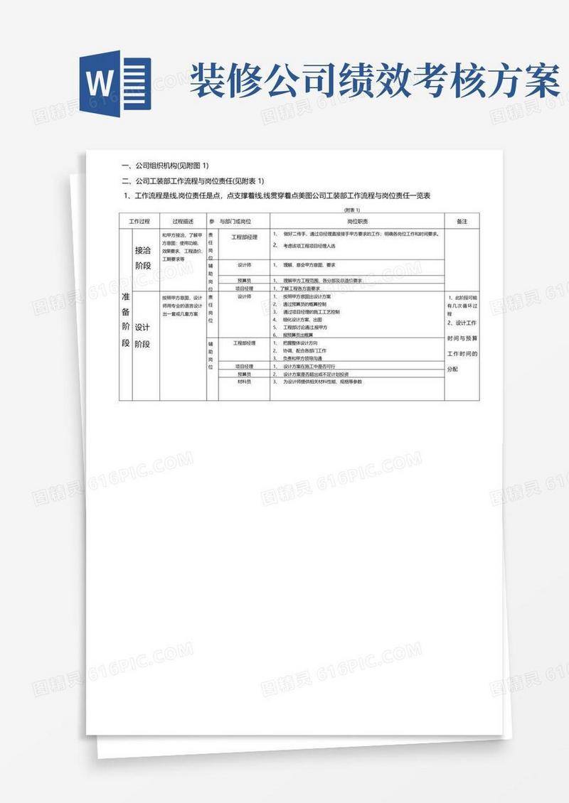 简易版装饰公司岗位责任与绩效考核.详解