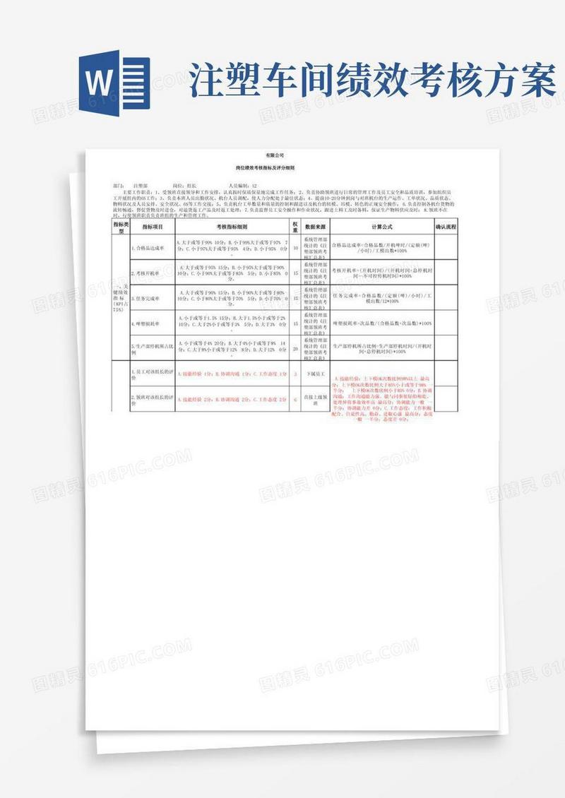 通用版注塑部岗位绩效考核指标及评分细则