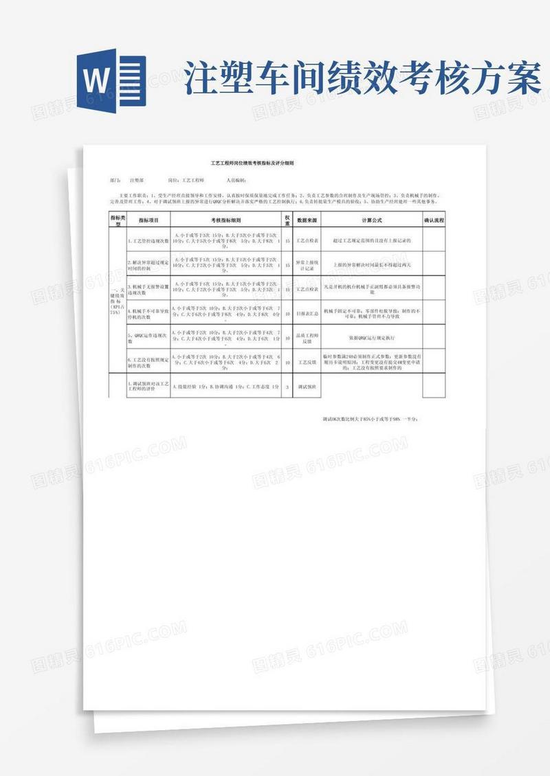通用版注塑工艺工程师岗位绩效考核指标及评分方案