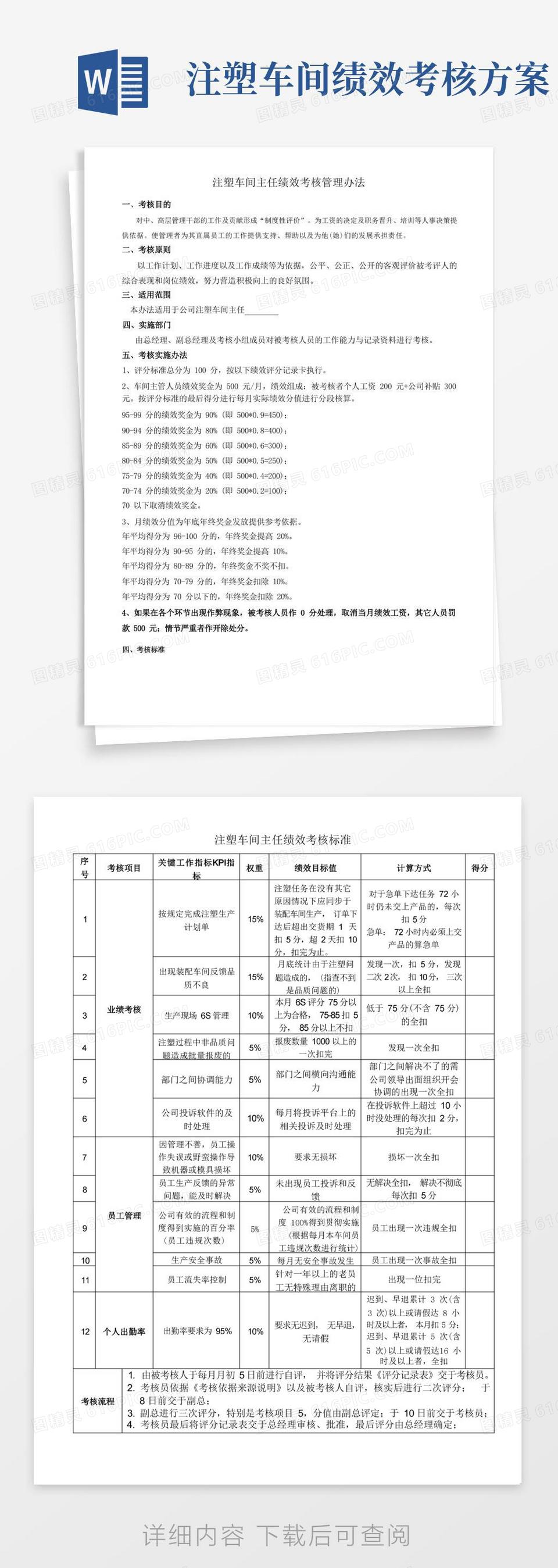 好用的注塑车间主任岗位职责及绩效考核