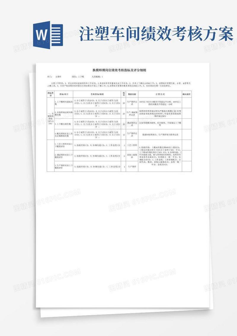 方便的注塑换模工岗位绩效考核指标及评分方案