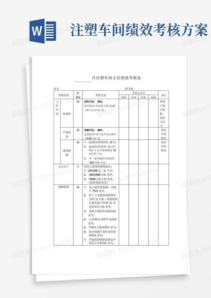 好用的月注塑车间主任绩效考核表