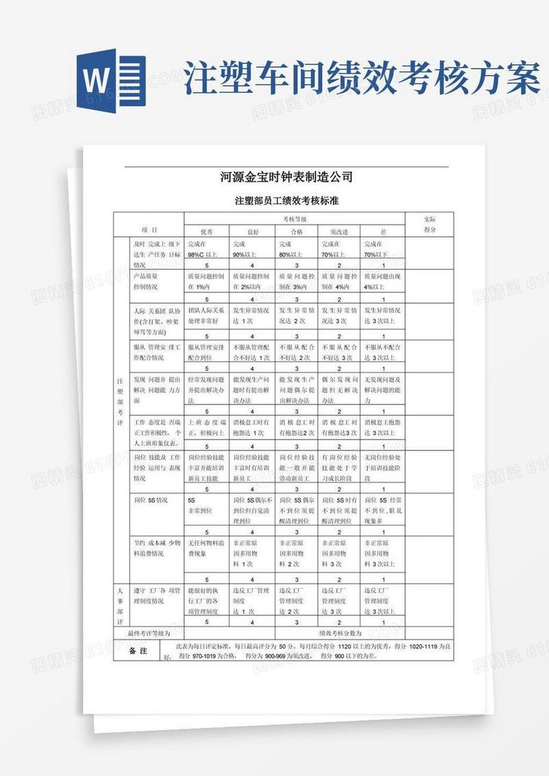 简洁的注塑部员工绩效考核标准