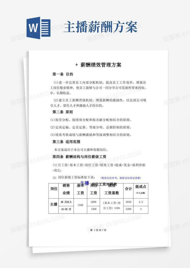 好用的主播+客服-薪酬绩效考核