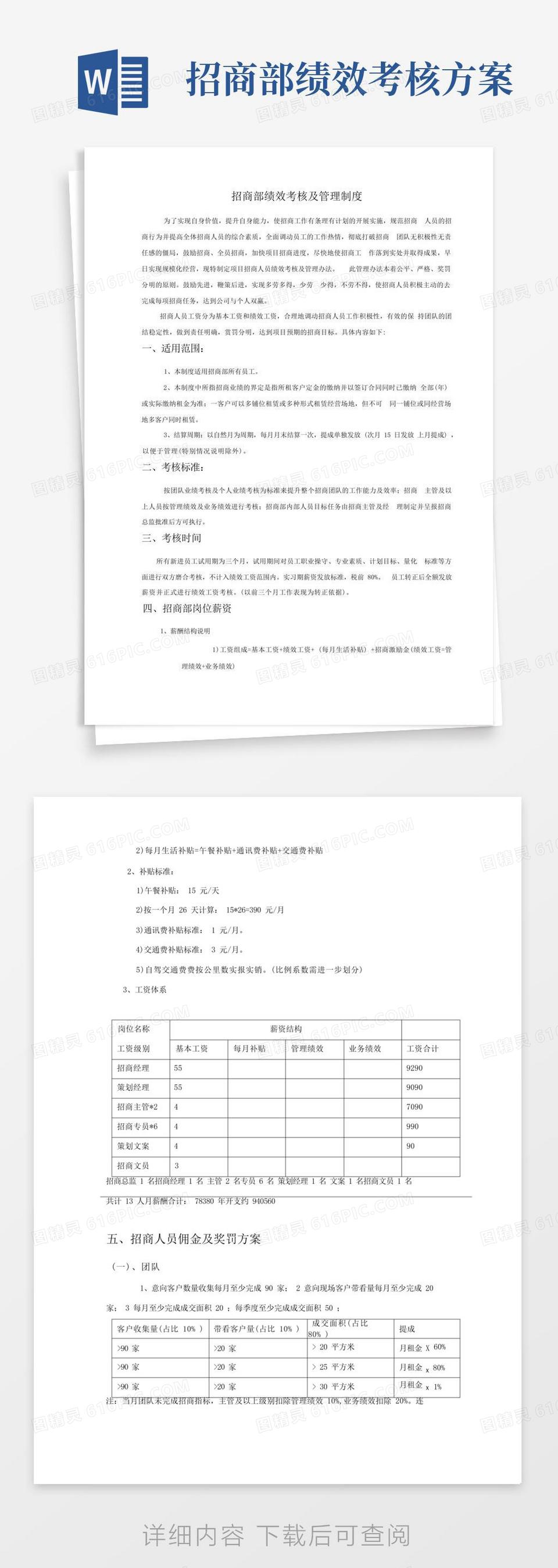 大气版招商部绩效考核及管理制度