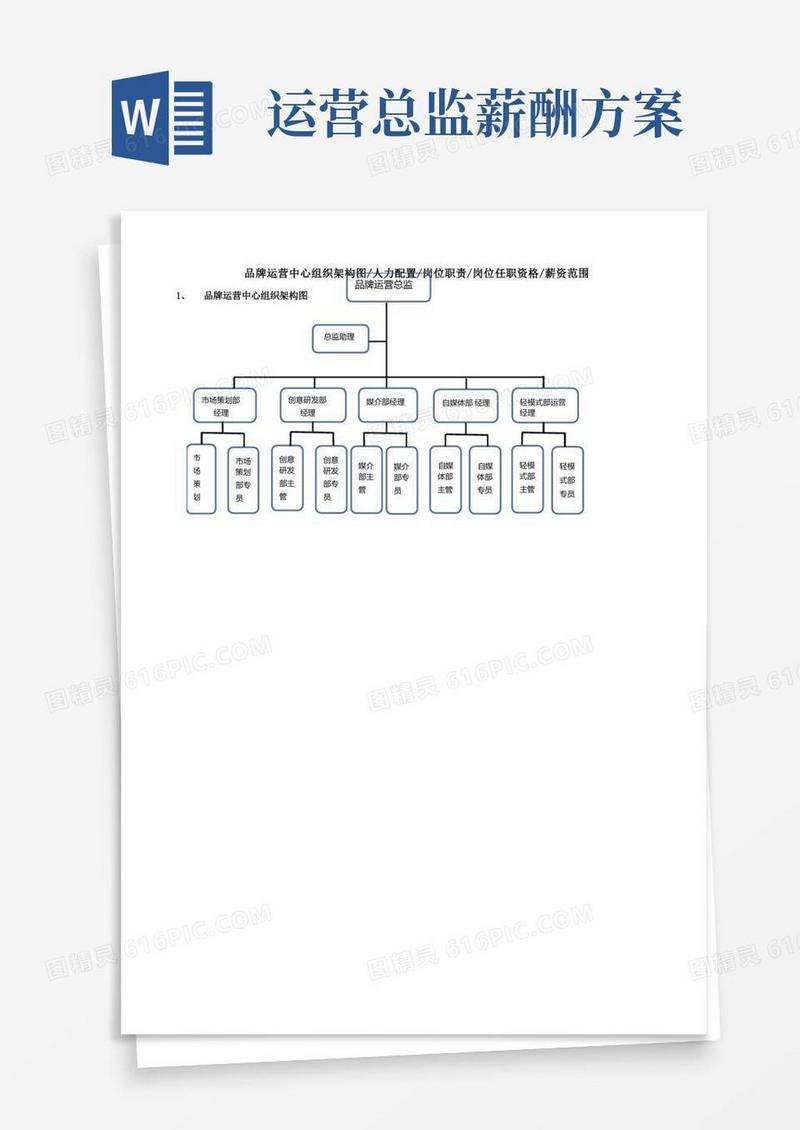 简易版品牌运营中心组织架构图及薪资范围