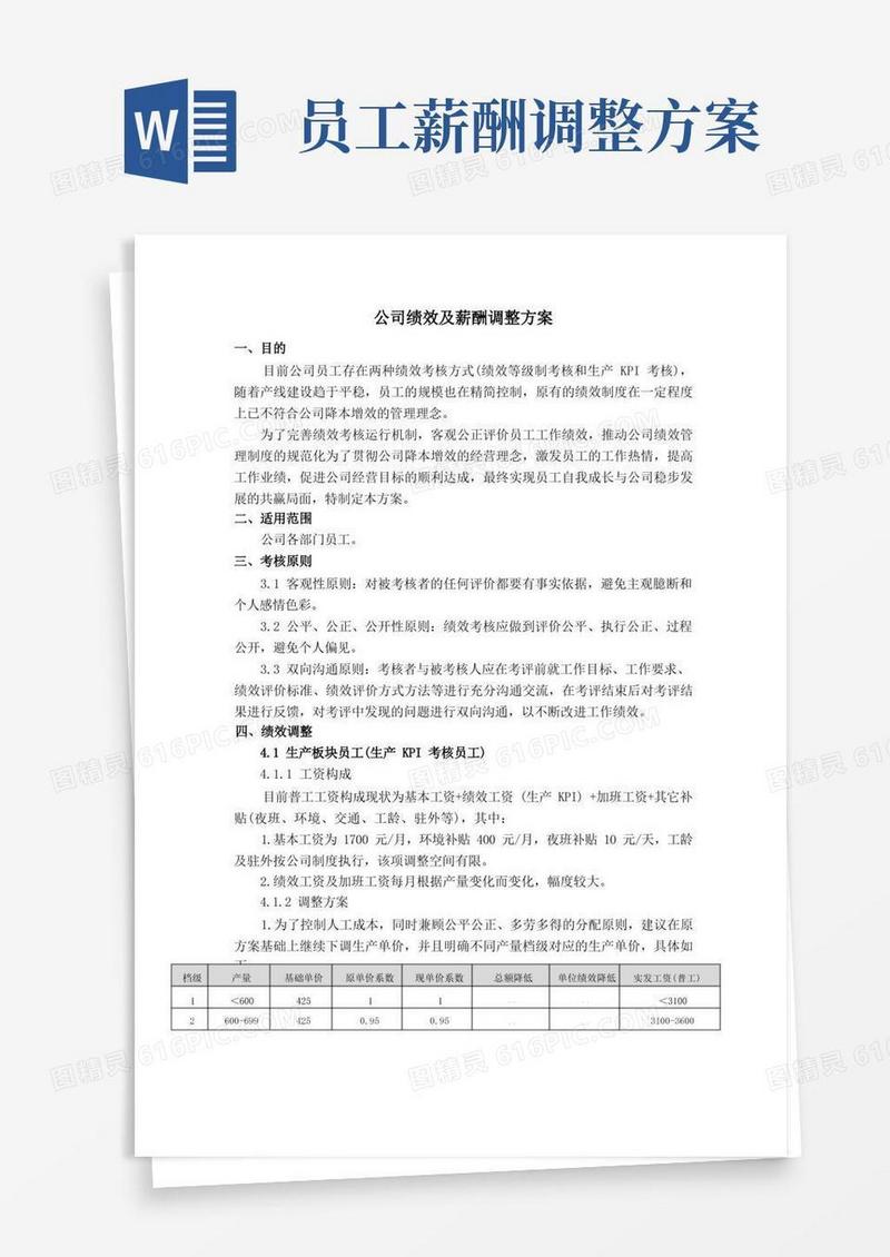 大气版公司薪酬及绩效调整方案