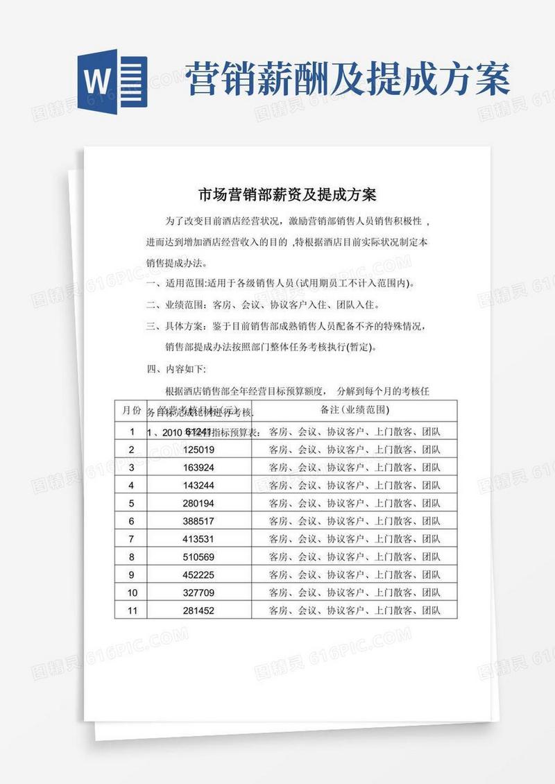 通用版市场营销部薪资及提成方案