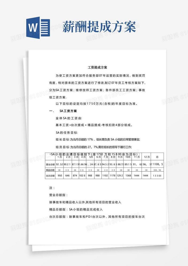好用的工资提成方案