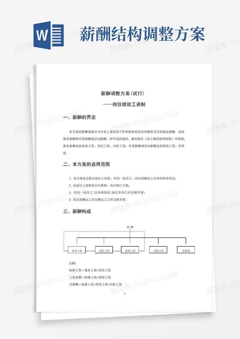 简易版年度薪酬调整方案