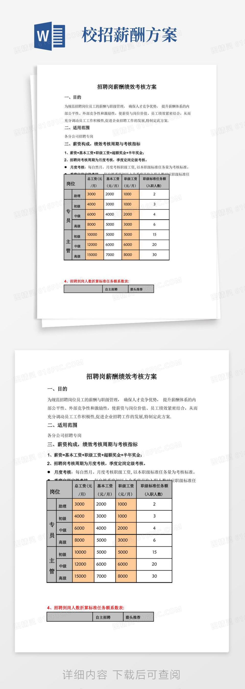 简洁的招聘岗薪酬绩效考核方案