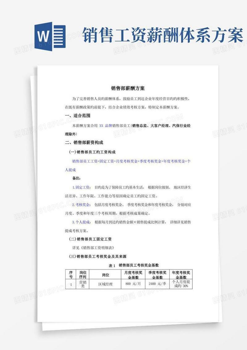 实用的销售部薪酬激励方案