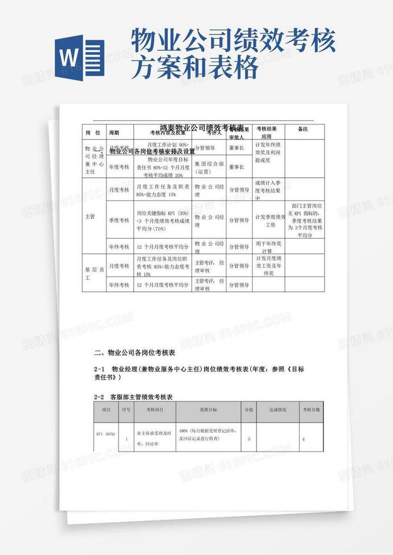 通用版物业管理绩效考核表月