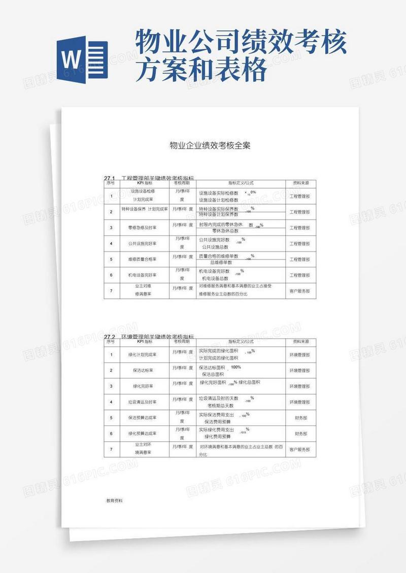 实用的物业企业绩效考核KPI表