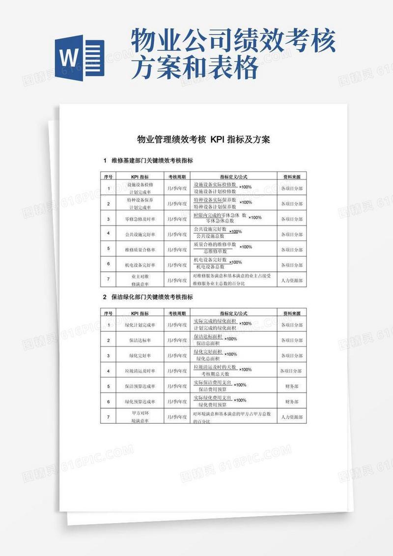 通用版物业管理绩效考核KPI指标及方案
