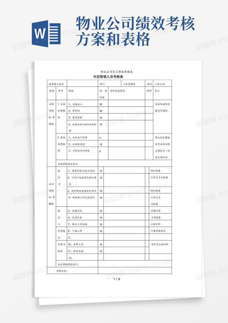 方便的物业公司员工绩效考核表